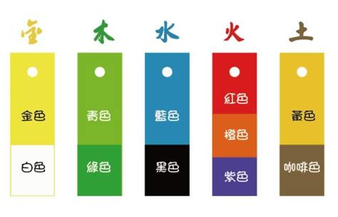 銀色屬性|【五行顏色八字指南】掌握五行色彩，趨吉避兇，提升運勢